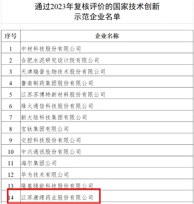 国家技术创新示范企业——九五至尊电子游戏药业 再次通过2023年复核评价